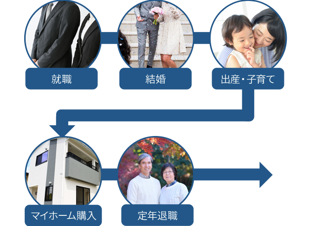 ライフステージ